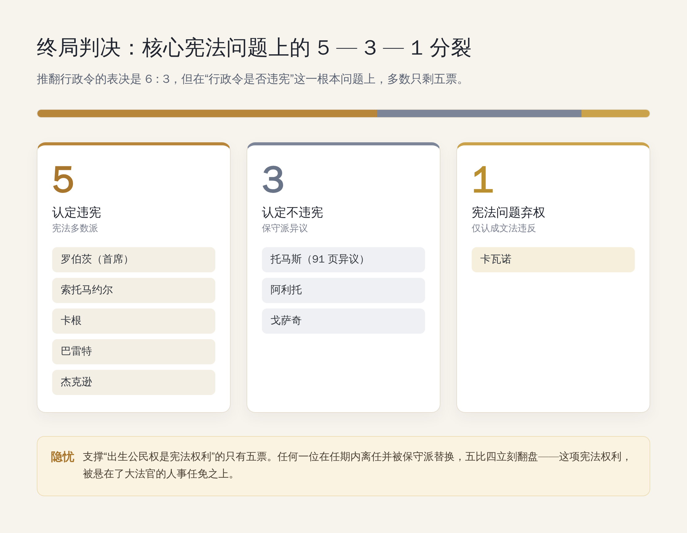 终局判决在核心宪法问题上的 5-3-1 分裂